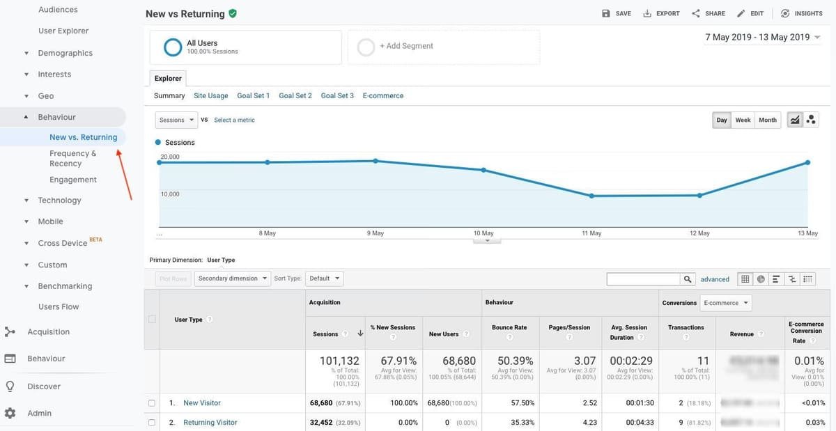 Google analytics dashboard laptop website metrics